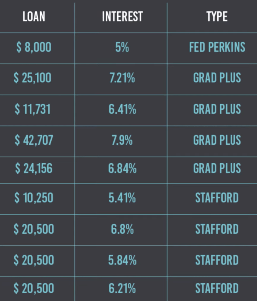 student loans